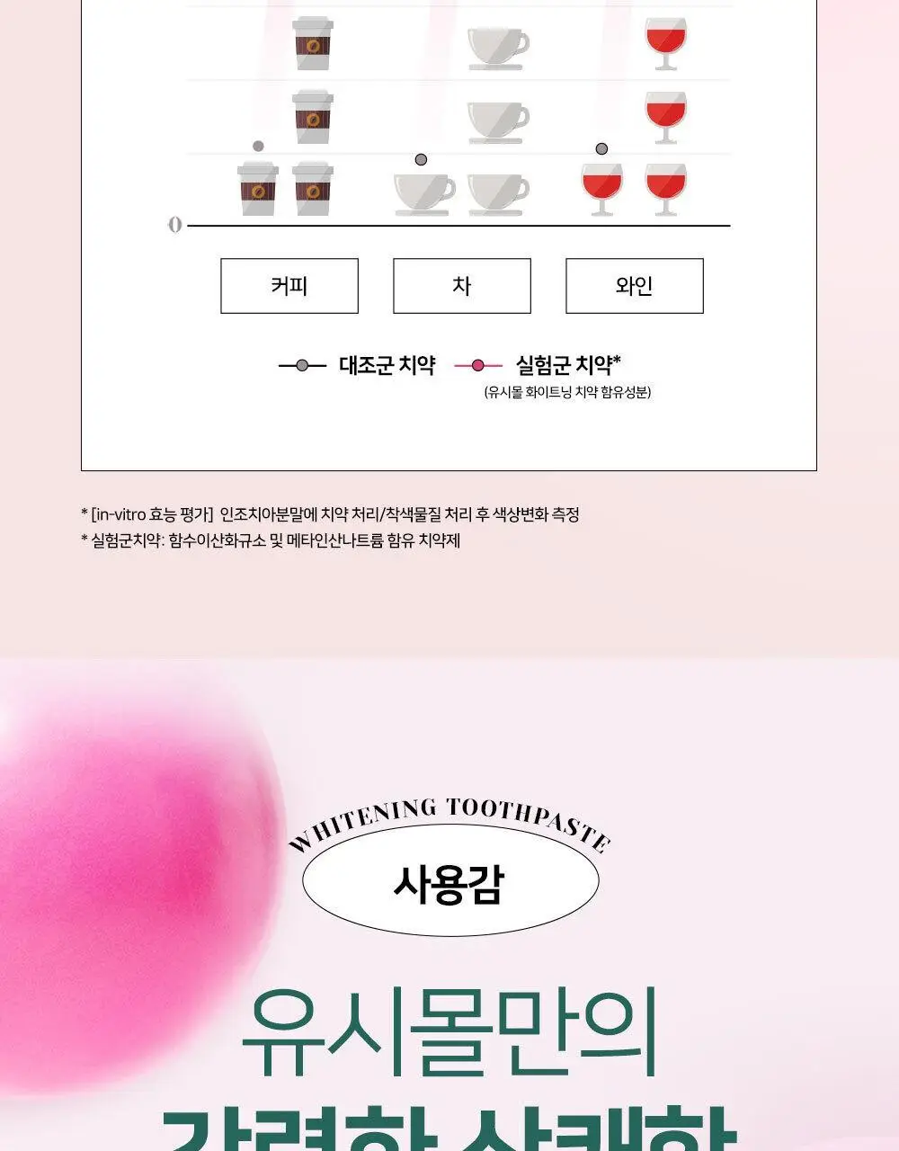 [불소 포함] 유시몰 화이트닝 미백치약 106g 상세페이지 21
